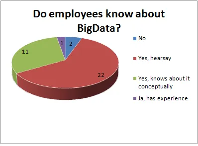 bigdata-familiarity.png