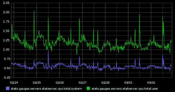 graphite-graph.png