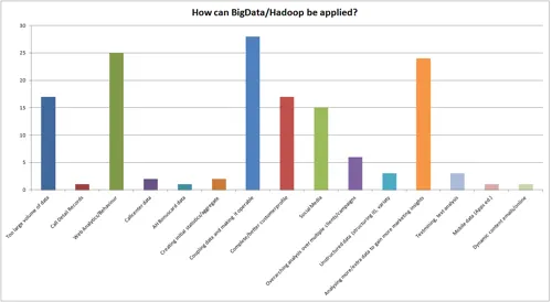 hadoop-bigdata-applications.png
