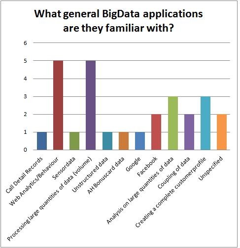 general-bigdata-applications.png